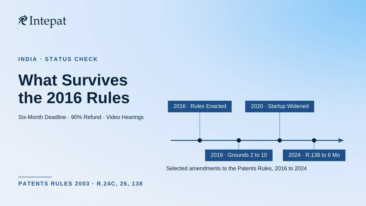 The Patents (Amendment) Rules, 2016: What Changed and What Still Applies