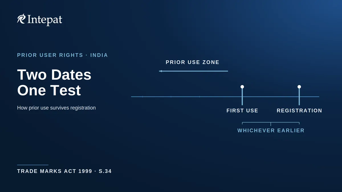 Prior User Rights of Trademark in India: Section 34 Guide