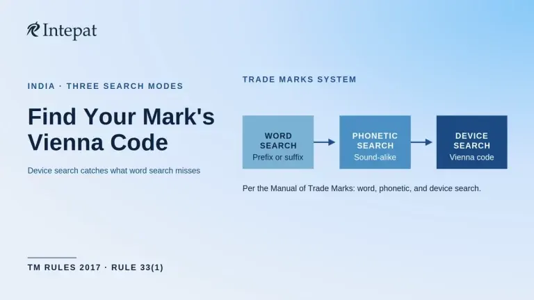 Vienna Code Trademark Search: How It Works in India