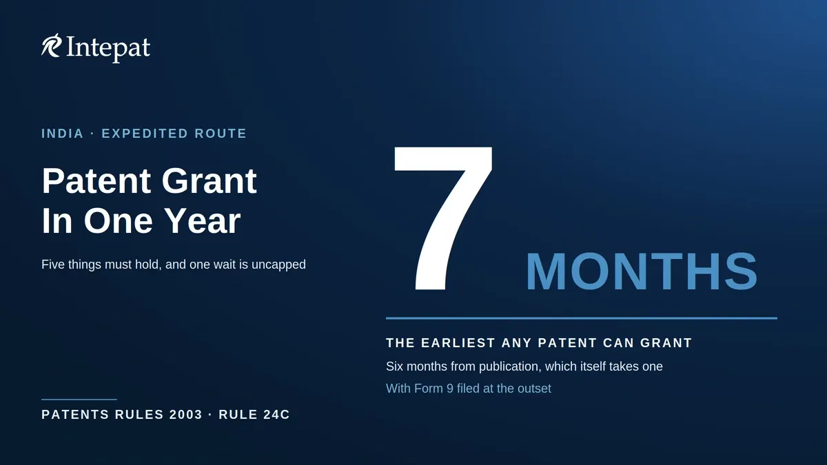 Patent Grant Within 1 Year in India: Is It Realistic?