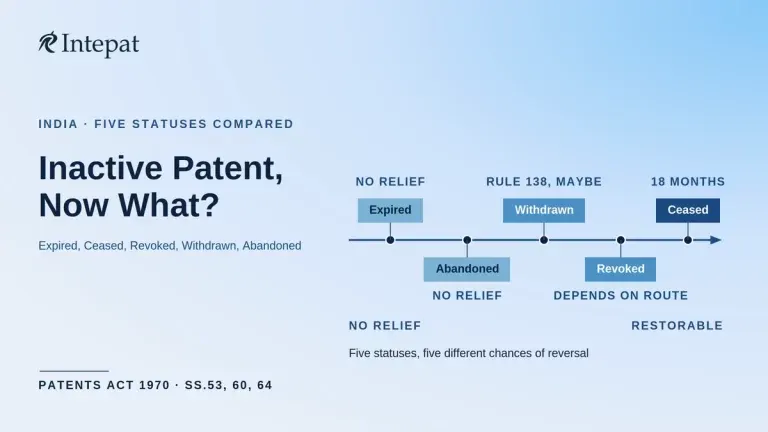 Inactive Patents in India: Lapsed, Revoked or Withdrawn