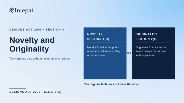Novelty and Originality of Design in India