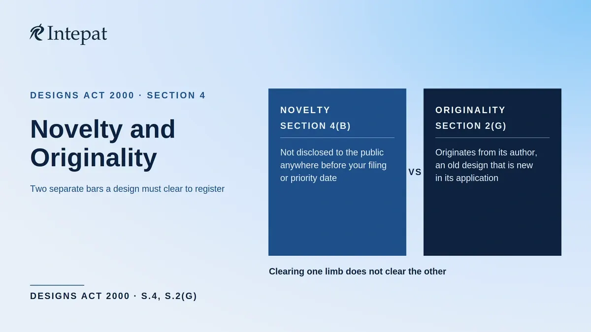 Novelty and Originality of Design in India