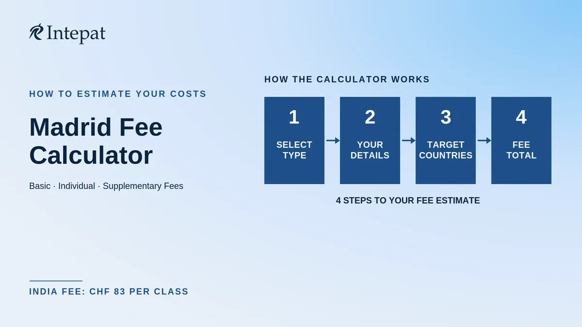 WIPO Madrid Fee Calculator: How to Estimate International Trademark Costs