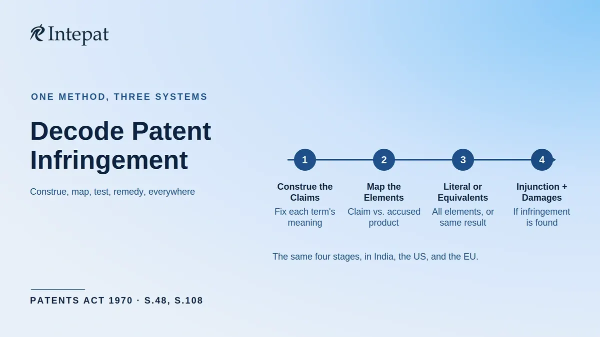 Patent Infringement Analysis: A Founder’s Guide