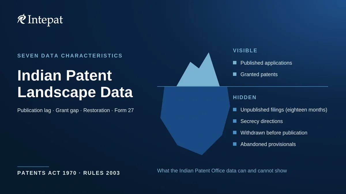 Patent Landscape Analysis in India: How the Data Behaves