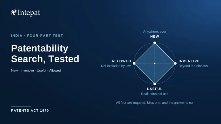Patentability Search in India: What It Actually Tests