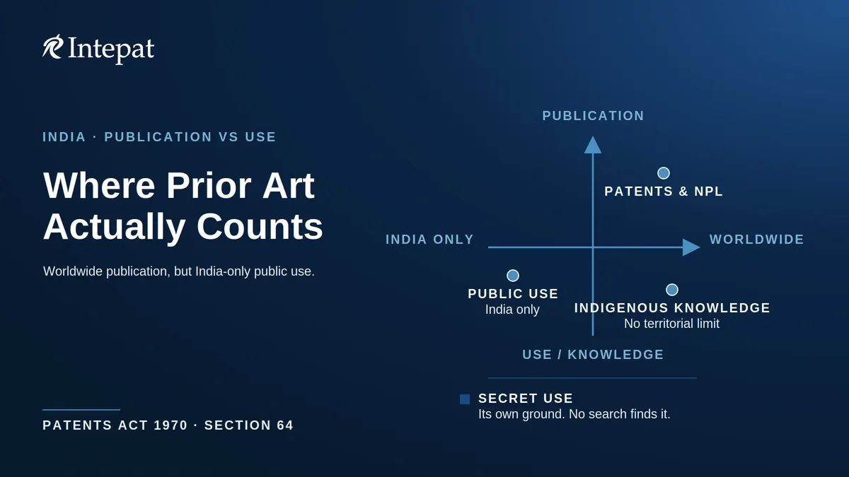 Prior Art Search: What Counts as Prior Art in India
