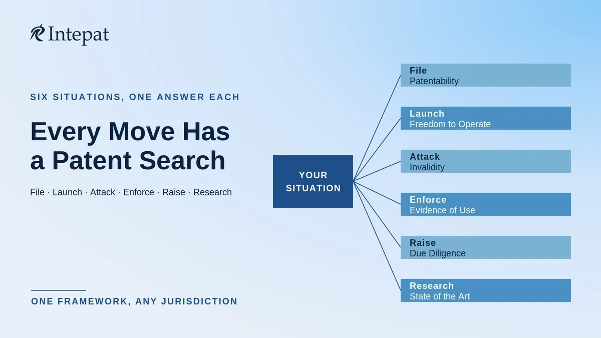 Types of Patent Search: Which One Your Decision Needs