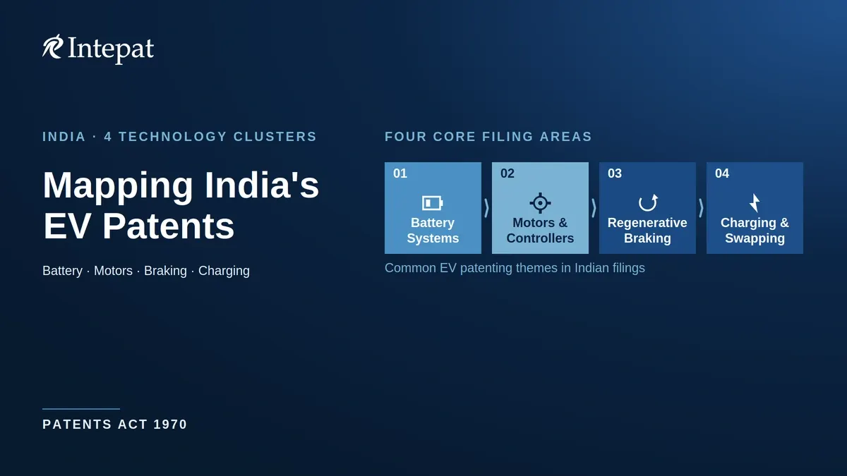 Electric Vehicle Patents in India: Technology Areas, Active Filers and Recent Cases