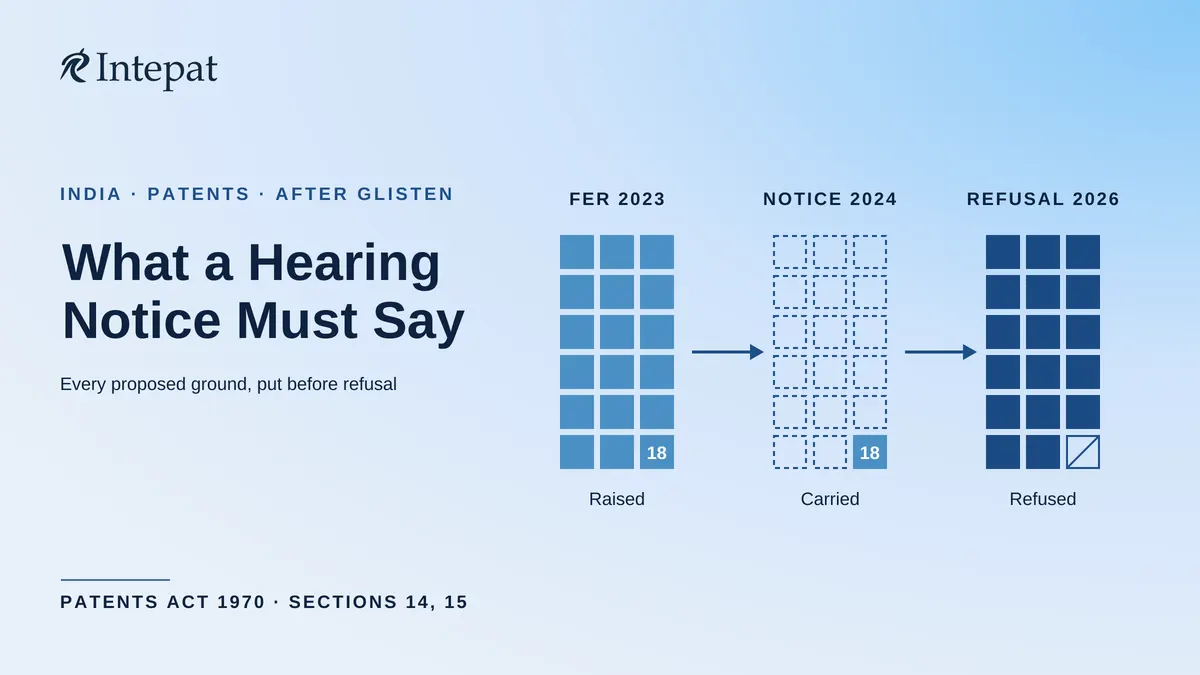 Patent Hearing Notice in India: What It Must Contain After Glisten LLC