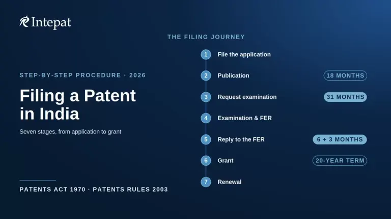 Patent Filing Procedure in India: 7 Steps (2026 Guide)