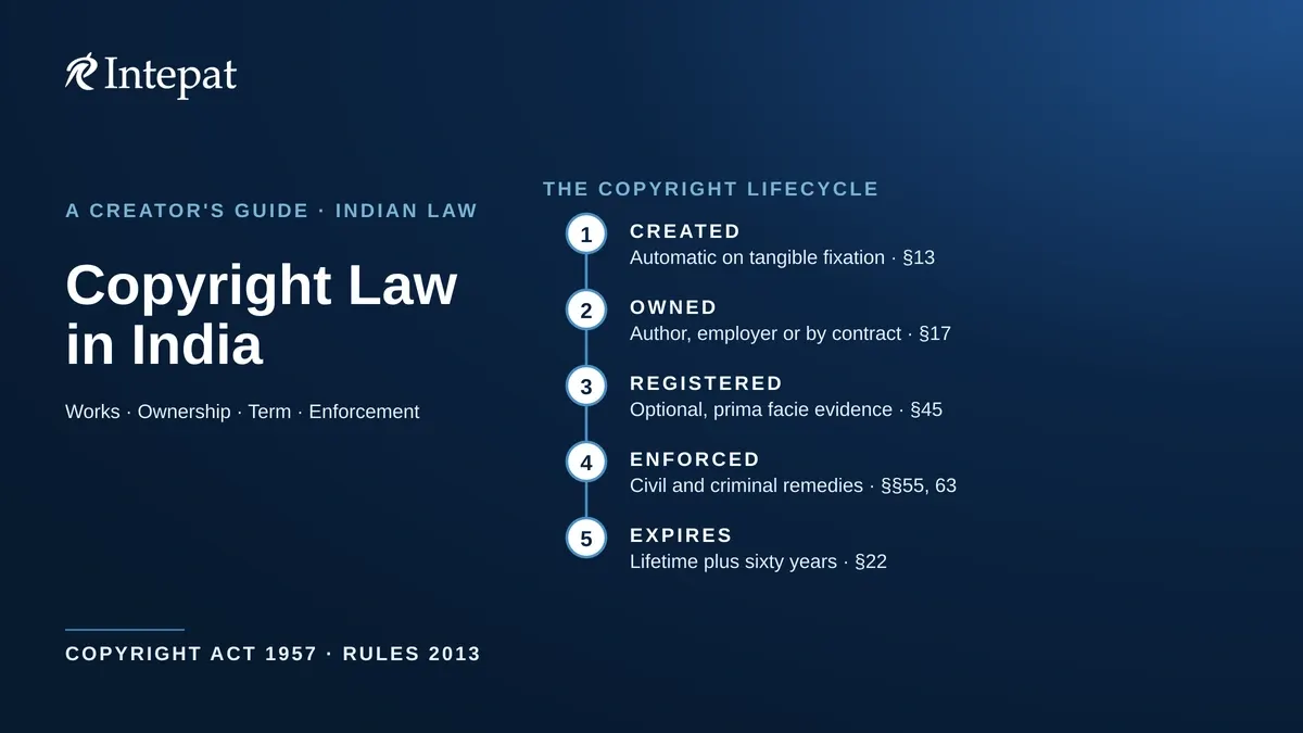 Understanding The Copyright Law in India