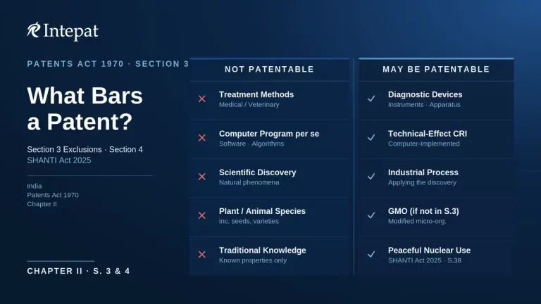What Cannot Be Patented in India? Section 3 and Section 4 Explained