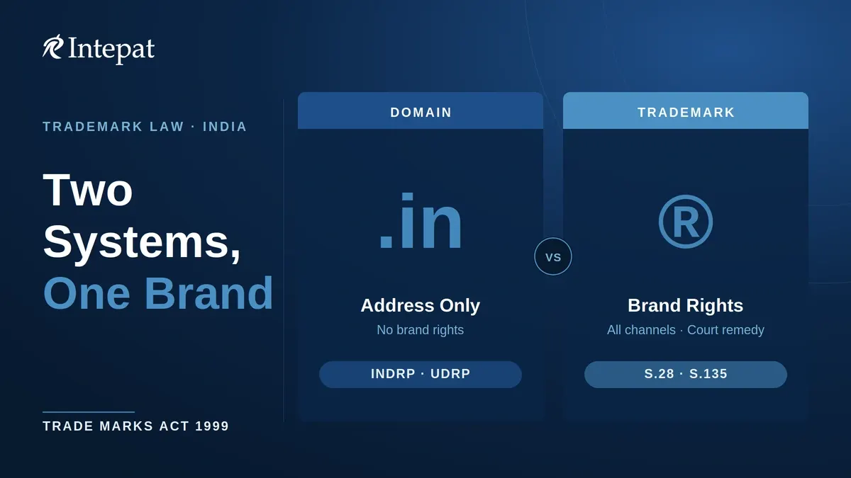 Domain Name and Trademark in India: A Founder’s Guide to Protecting Your Brand