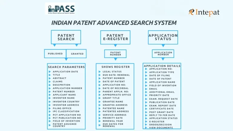 Indian Patent Search on InPASS: Step-by-Step Guide (2026)