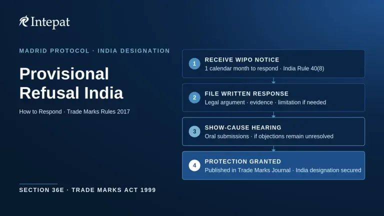 Madrid Protocol Provisional Refusal in India: How to Respond