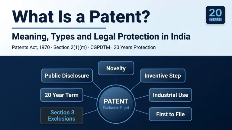 What Is a Patent? Meaning, Types, and Legal Protection Under Indian Law