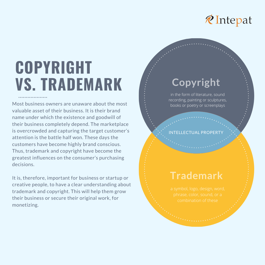 Difference Between Trademark and Copyright