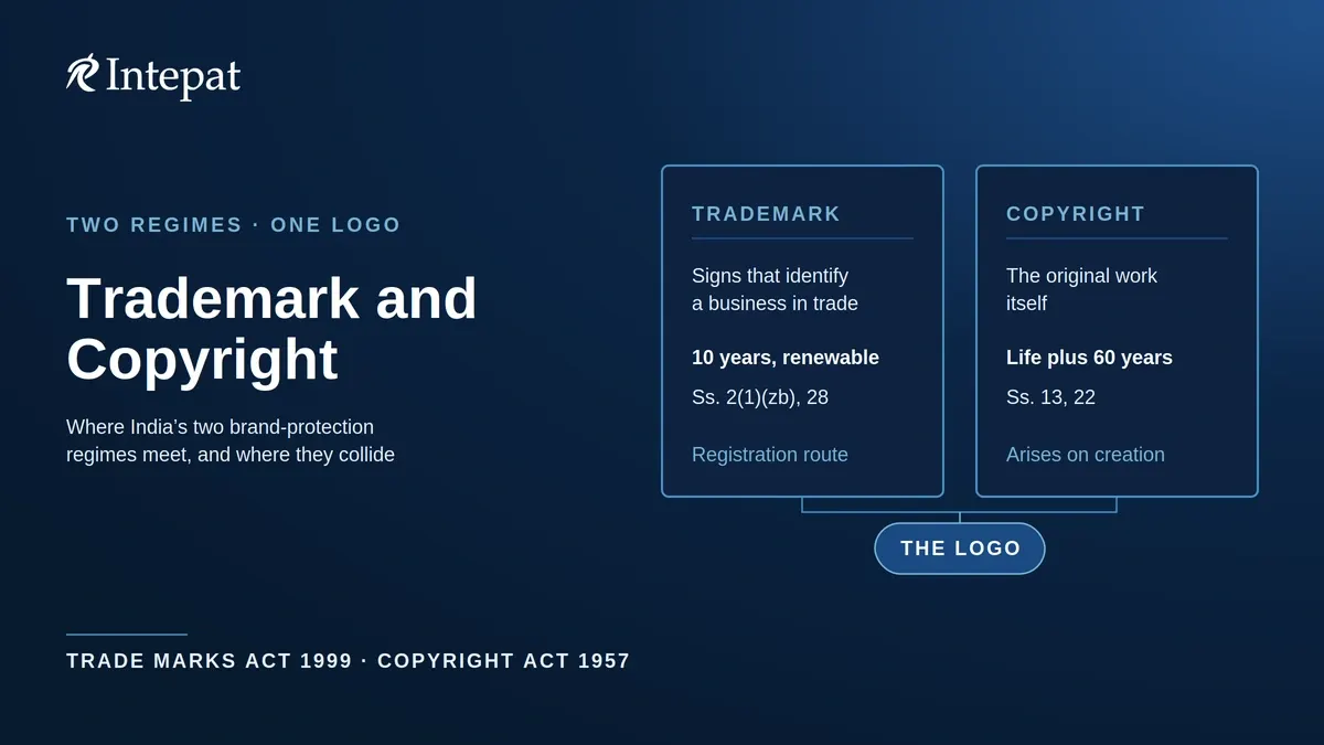 Difference Between Trademark and Copyright