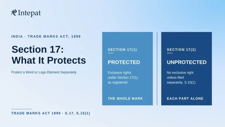 Section 17 of the Trade Marks Act, 1999: What It Actually Protects
