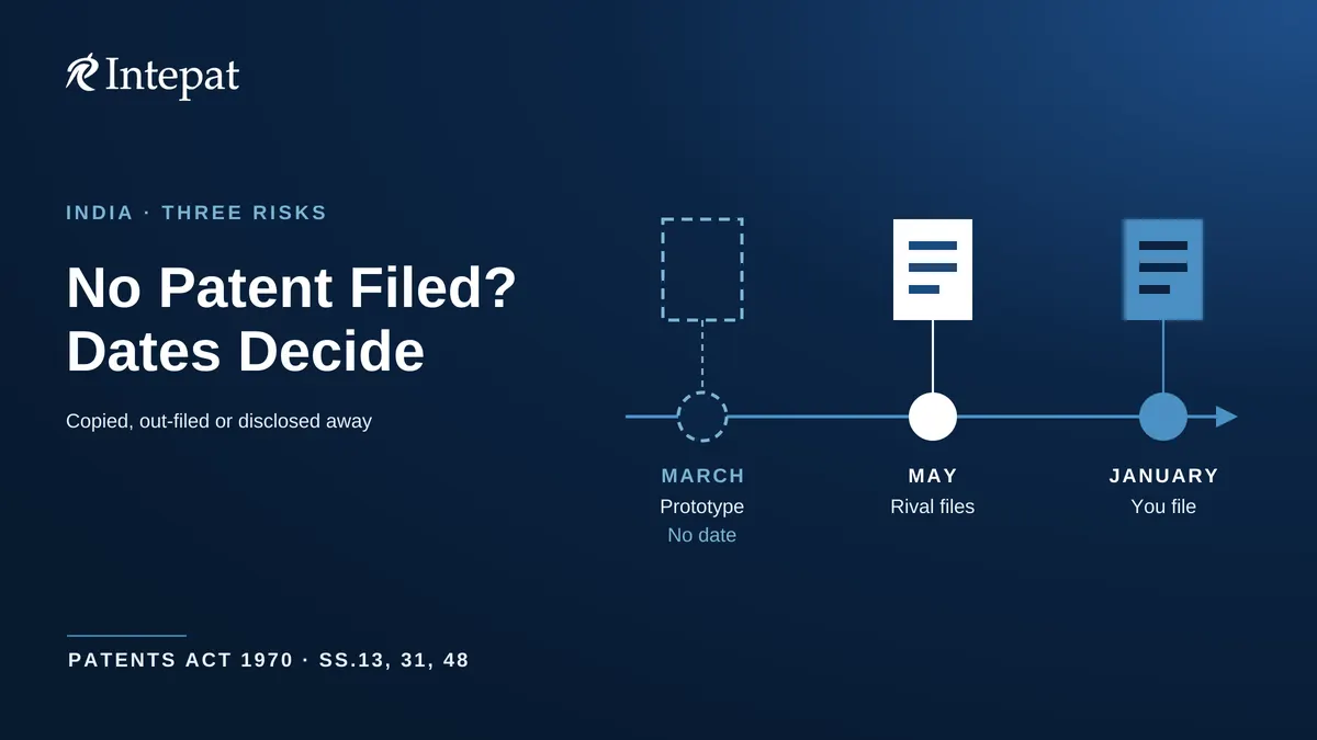 What If You Do Not File a Patent in India?