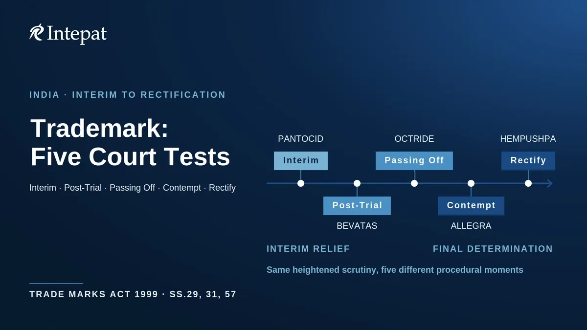 Pharmaceutical Trademark Case India 2026: Five Recent Rulings