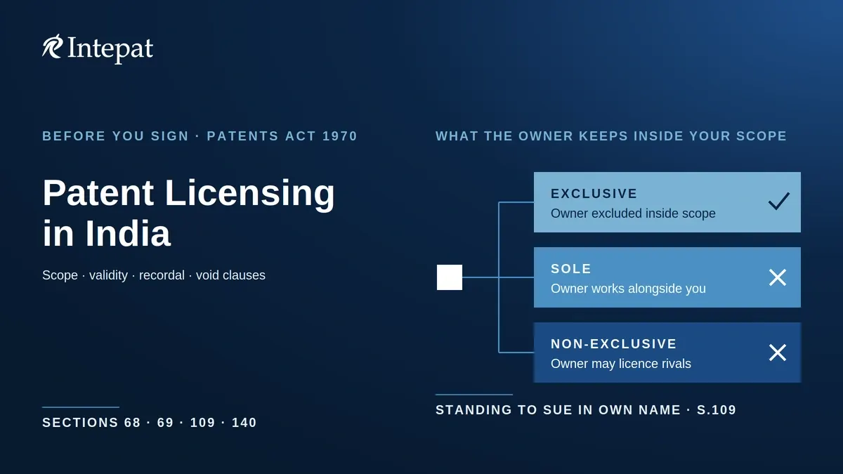 Patent Licensing in India: What to Check Before Signing