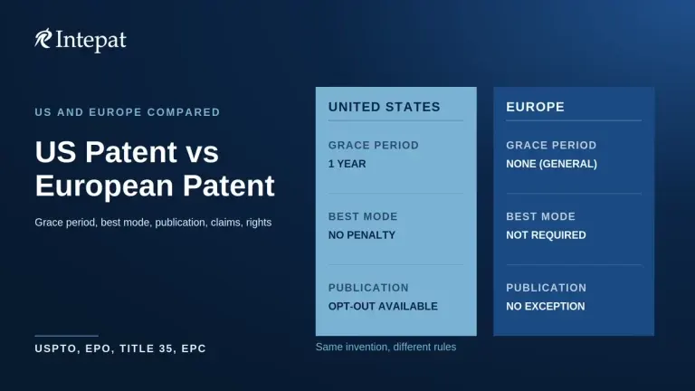 Difference between US Patent and European Patent