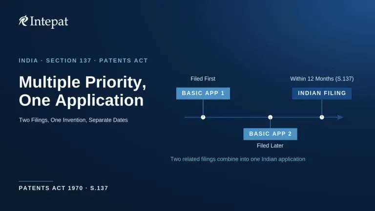 Multiple Priority Patent Applications in India: Section 137