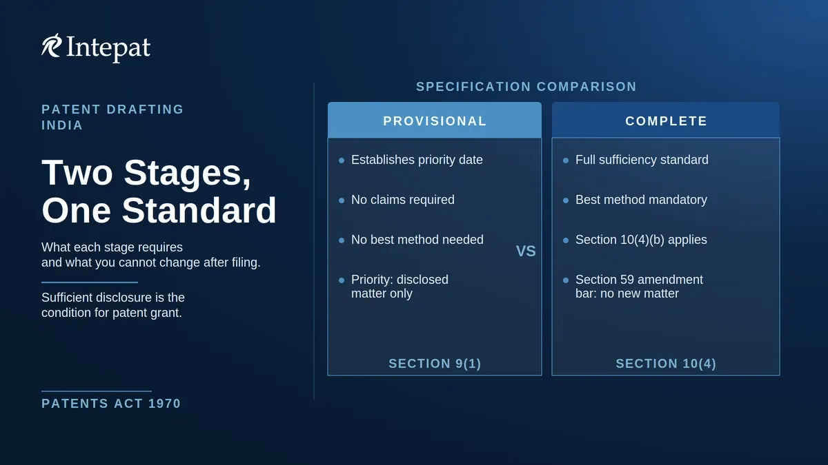 Why a Patent Specification Must Be Sufficiently Disclosed