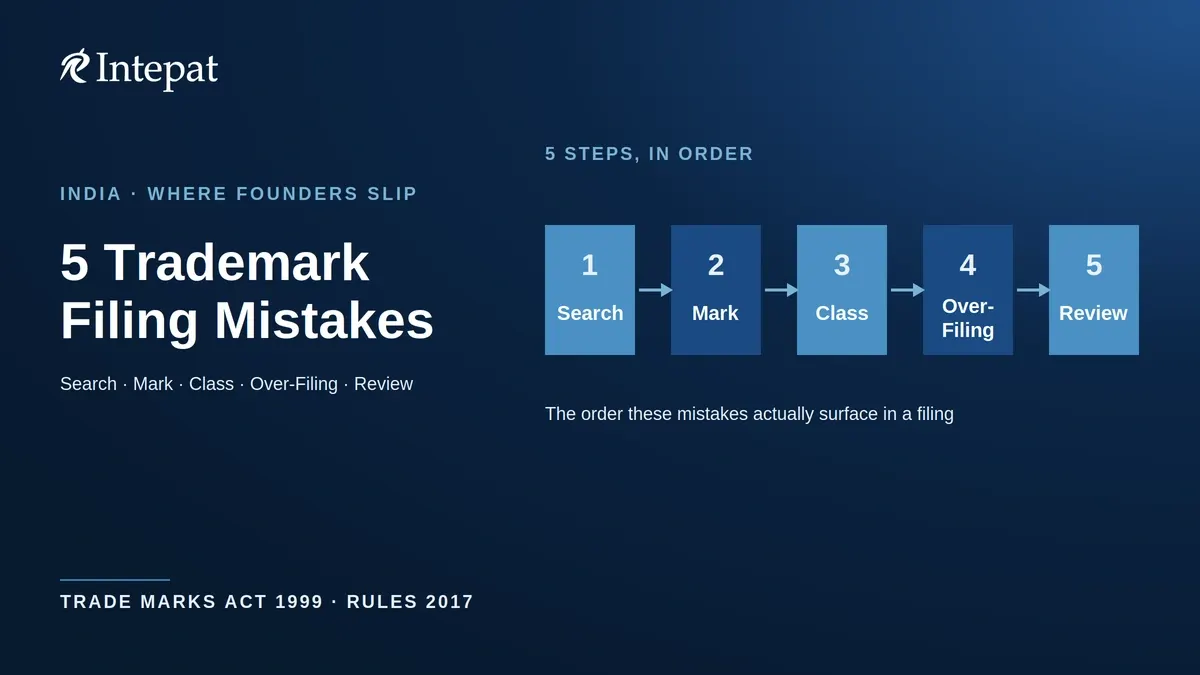 5 Common Trademark Registration Mistakes to Avoid