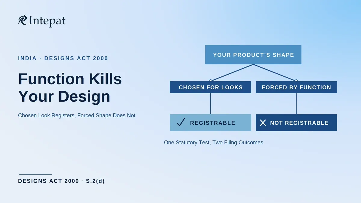 Registrable and Non-Registrable Designs in India