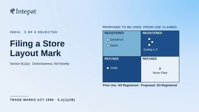 Store Layout Trademark India: What the Register Shows