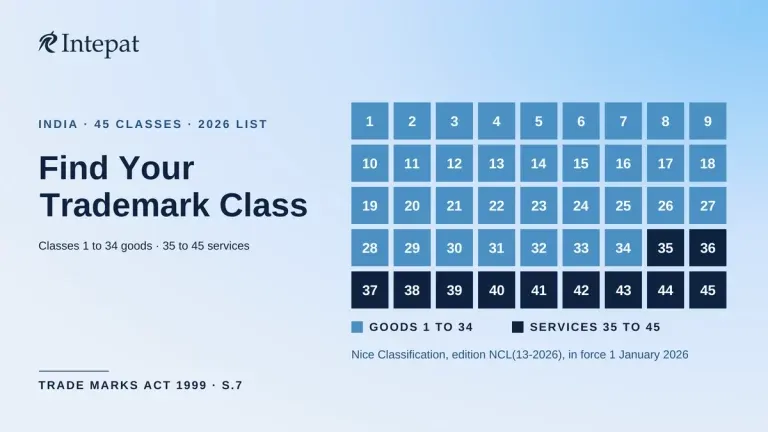 Trademark Class List India: All 45 Classes Explained (2026)