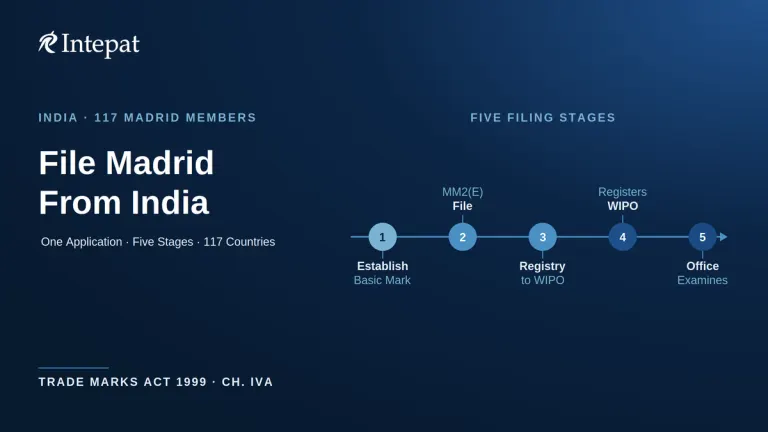 Madrid Protocol India: How International Trademark Registration Works (2026)