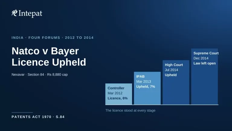 Natco v Bayer: India’s First Compulsory Licence Explained