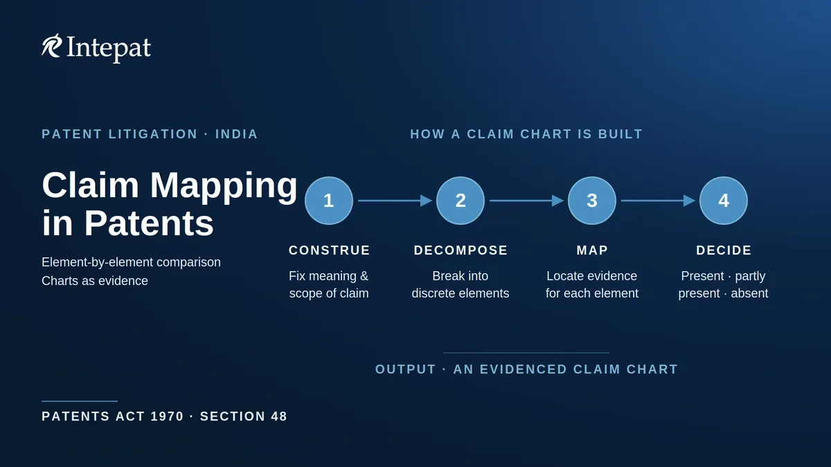 Understanding Claim Mapping in Patents