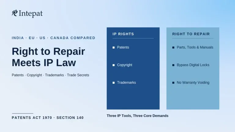 Intellectual Property Rights Vs Right To Repair: A Balancing Act