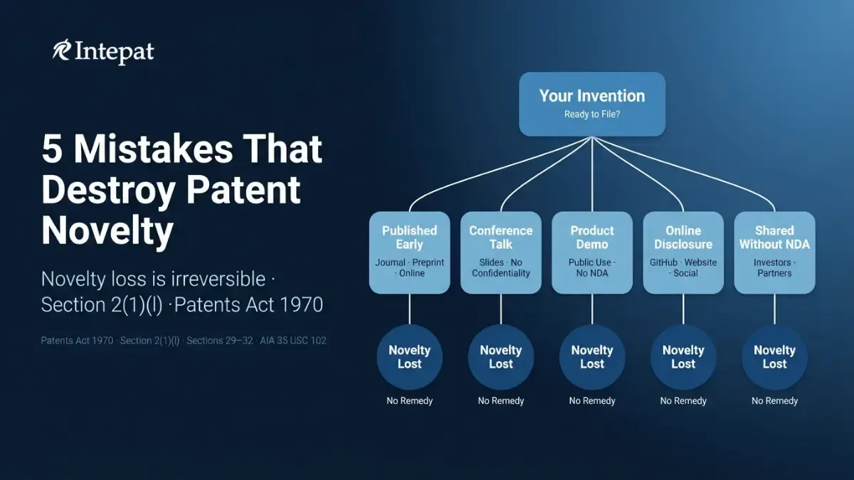 Patent Novelty Explained: Global Standards, Prior Art & Grace Periods