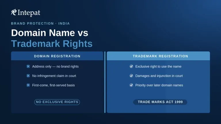Domain Name Trademark Registration in India: What Your Web Address Actually Protects