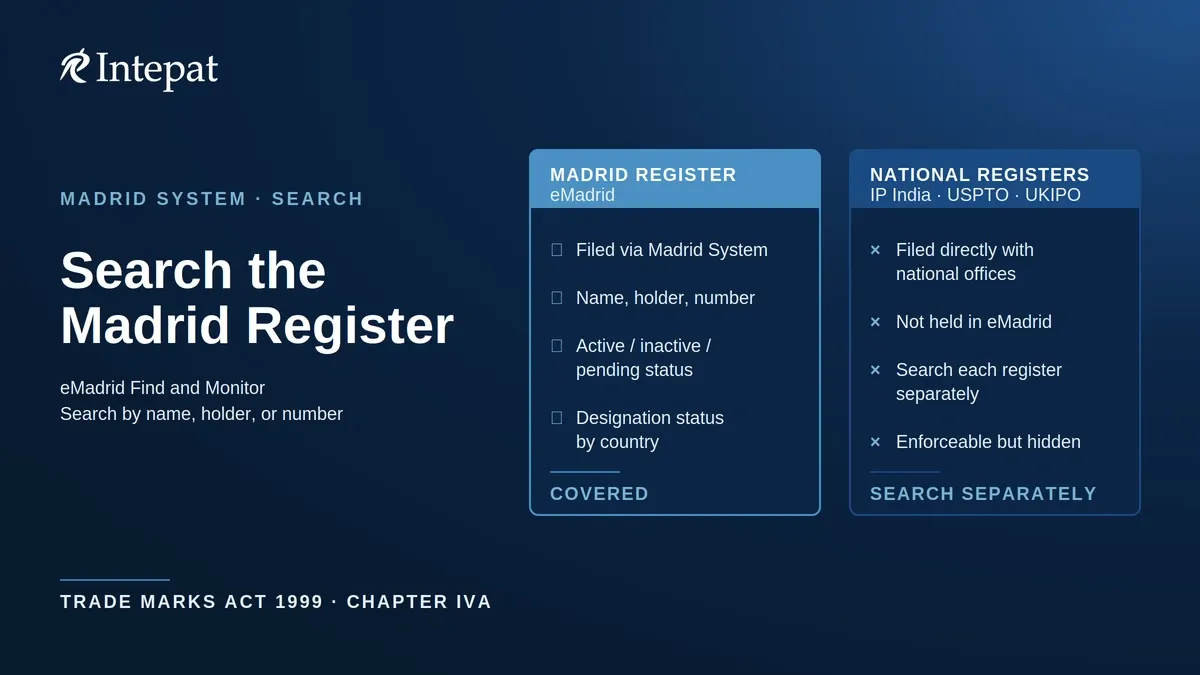How to Search WIPO Madrid Trademark Registrations
