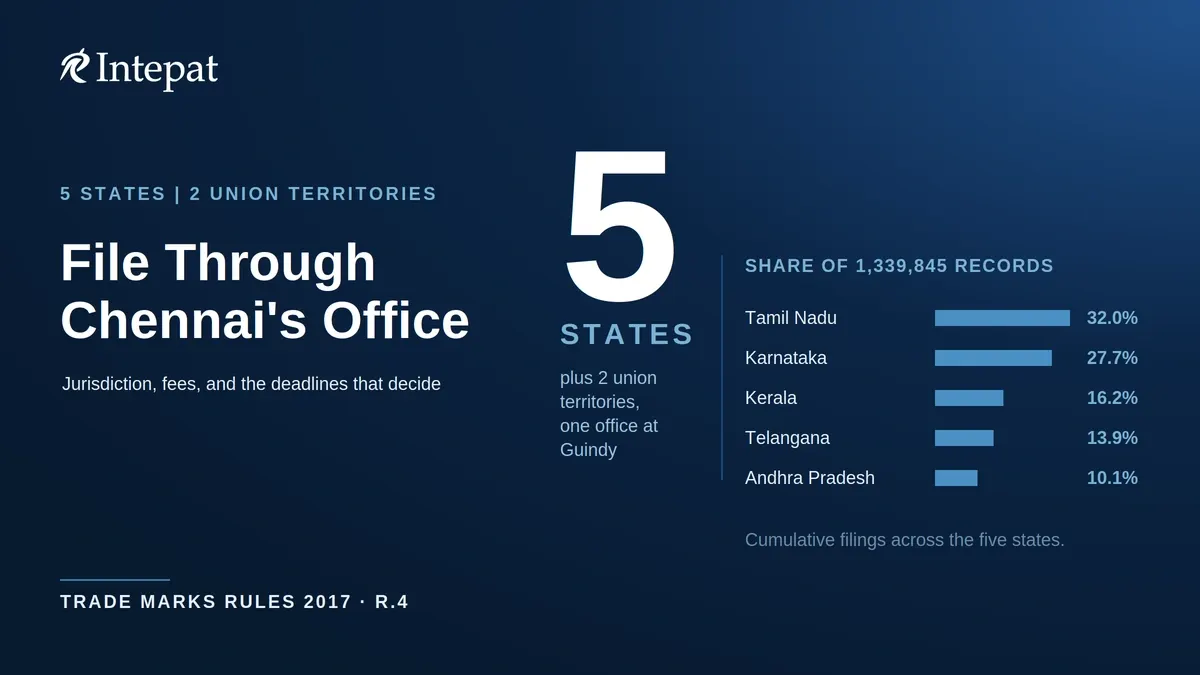 Chennai Trademark Office: Jurisdiction, Process and Filing Data