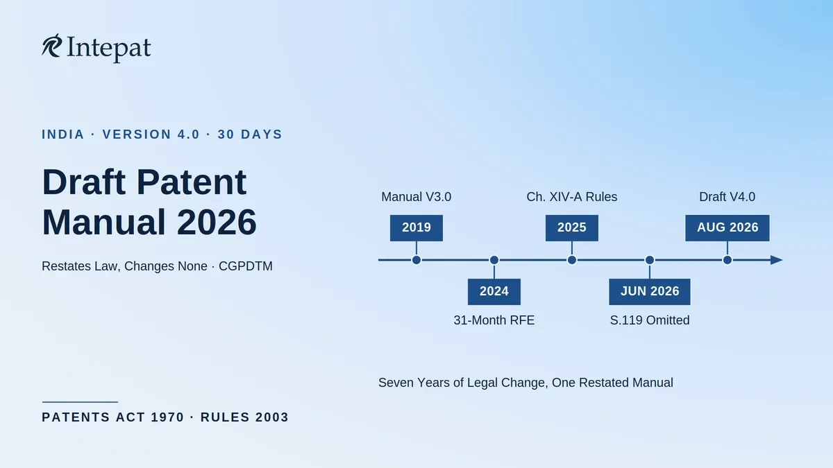 India’s Draft Patent Manual, 2026: What Has Actually Changed Since 2019
