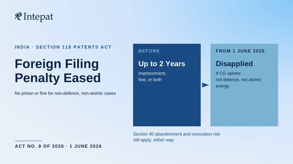 Foreign Filing Licence Violations After the Jan Vishwas Amendments: Penalties, Criminal Exposure and Compliance From 1 June 2026