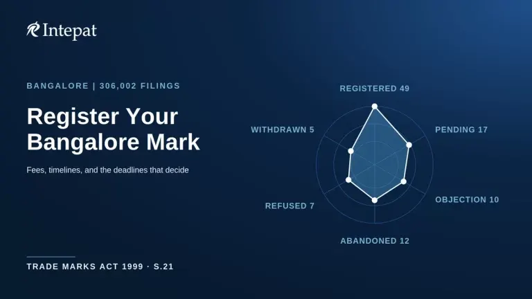 Trademark Registration in Bangalore: What 3 Lakh Filings Reveal