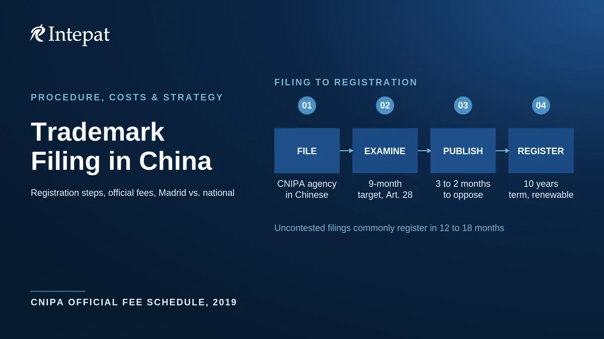 Trademark Registration in China: Filing Strategy, Procedure, Costs, and the 2026 Trademark Law Reform