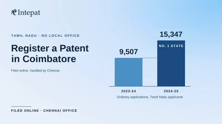 Patent Registration in Coimbatore: Jurisdiction, Fees and Local Support