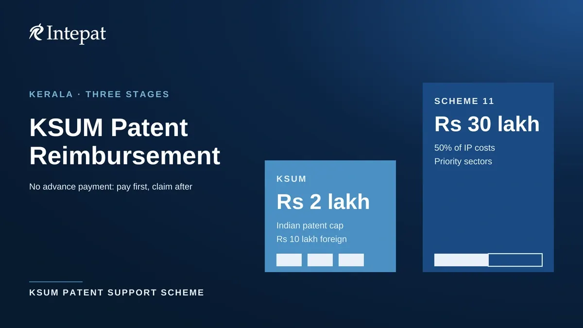 KSUM Patent Reimbursement: What Kerala Repays and How It Is Paid