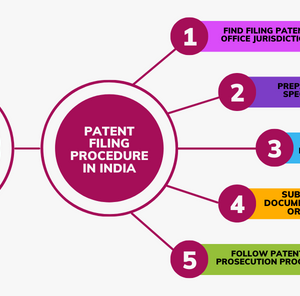 Patent Filing Procedure in India
